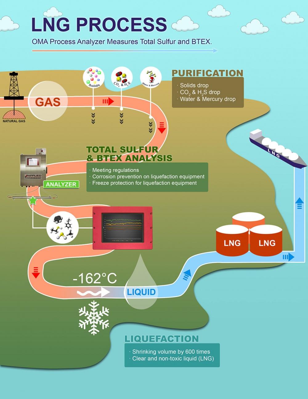 khi-thien-nhien-hoa-long-lng